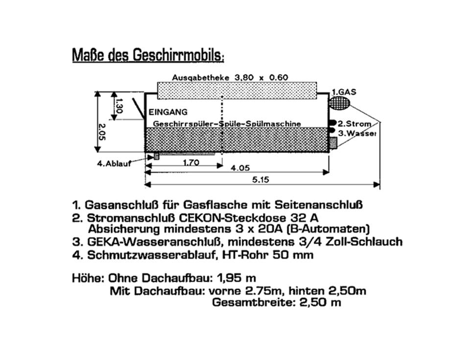 Geschirr Splmobil Anhnger Bhler