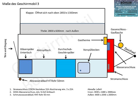 Plan Geschirrsplmobil 3 Auto und Reifendienst Bhler klein