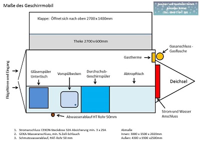 Plan Geschirrsplmobil Auto und Reifendienst Bhler klein